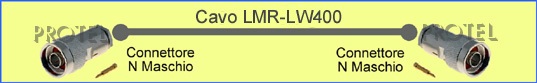 LMR-LW400 Nm-Nm Cables para sistemas de antena FM
