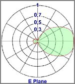 diagrama Vertical antena Yagi direccional 3 elementos 50-87MHz - Protel
