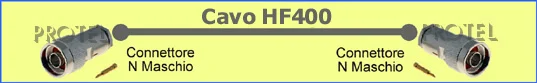 HF400 Nm-Nm Cables para sistemas de antena FM
