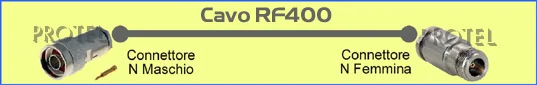 RF400 Nm-Nf
