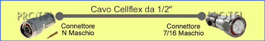 Cellflex 1/2" Nm-7/16m Cables para sistemas de antena FM