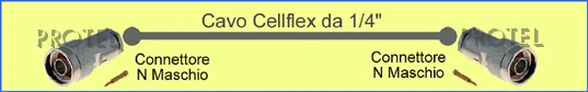 Cellflex 1/4" Nm-Nm  Cables para sistemas de antena FM