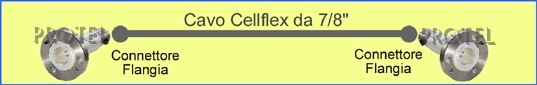 Cellflex 7/8" flangia-flangia