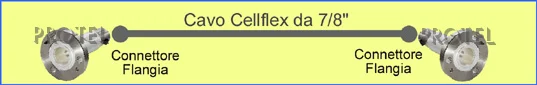 Cellflex 7/8"  flangia-flangia Cables para sistemas de antena FM
